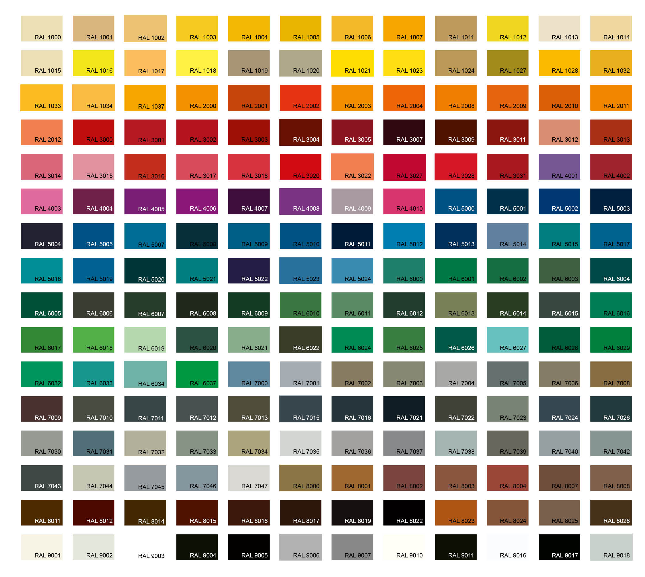 coloured splashbacks kerry kingdom glass ral colour chart glass splashbacks